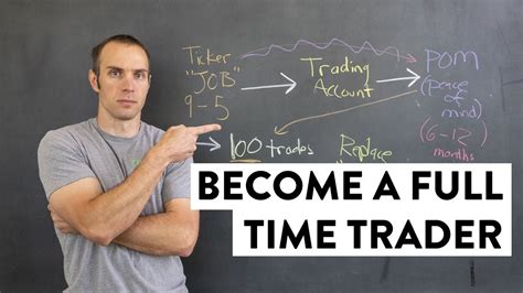 become a day trader course.